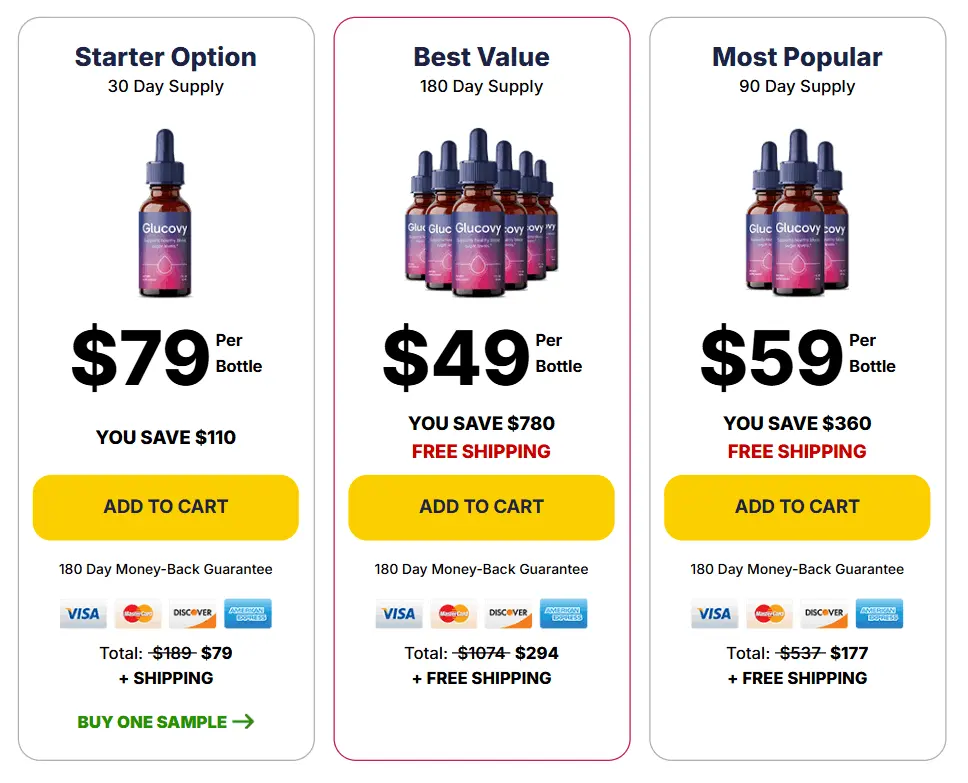 Glucovy Pricing Detail